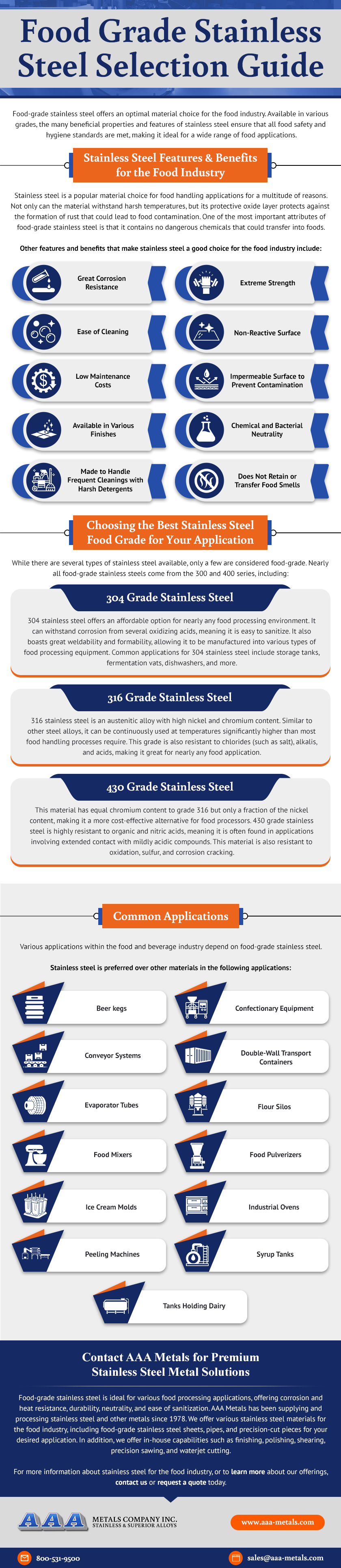 Food Grade Stainless Steel Selection Guide - AAA Metals Company Inc