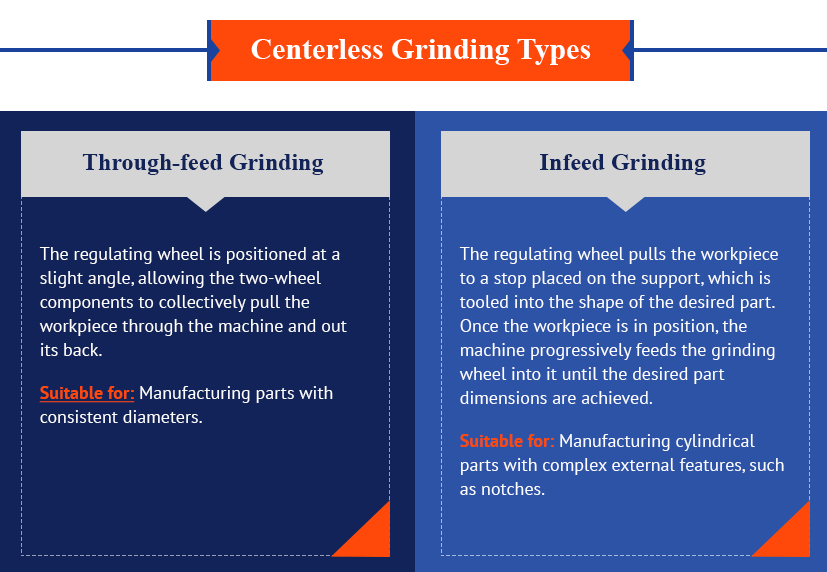 types of centerless grinding