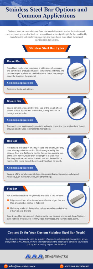 Stainless Steel Bar | Round, Square, Hex, Flat Bars 