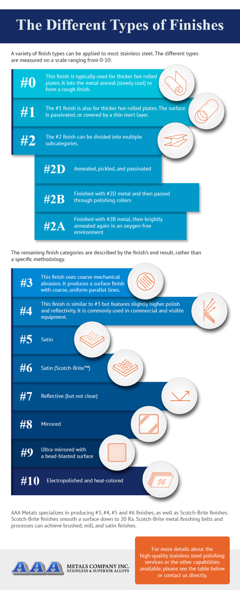 Stainless Steel Polishing Services AAA Metals